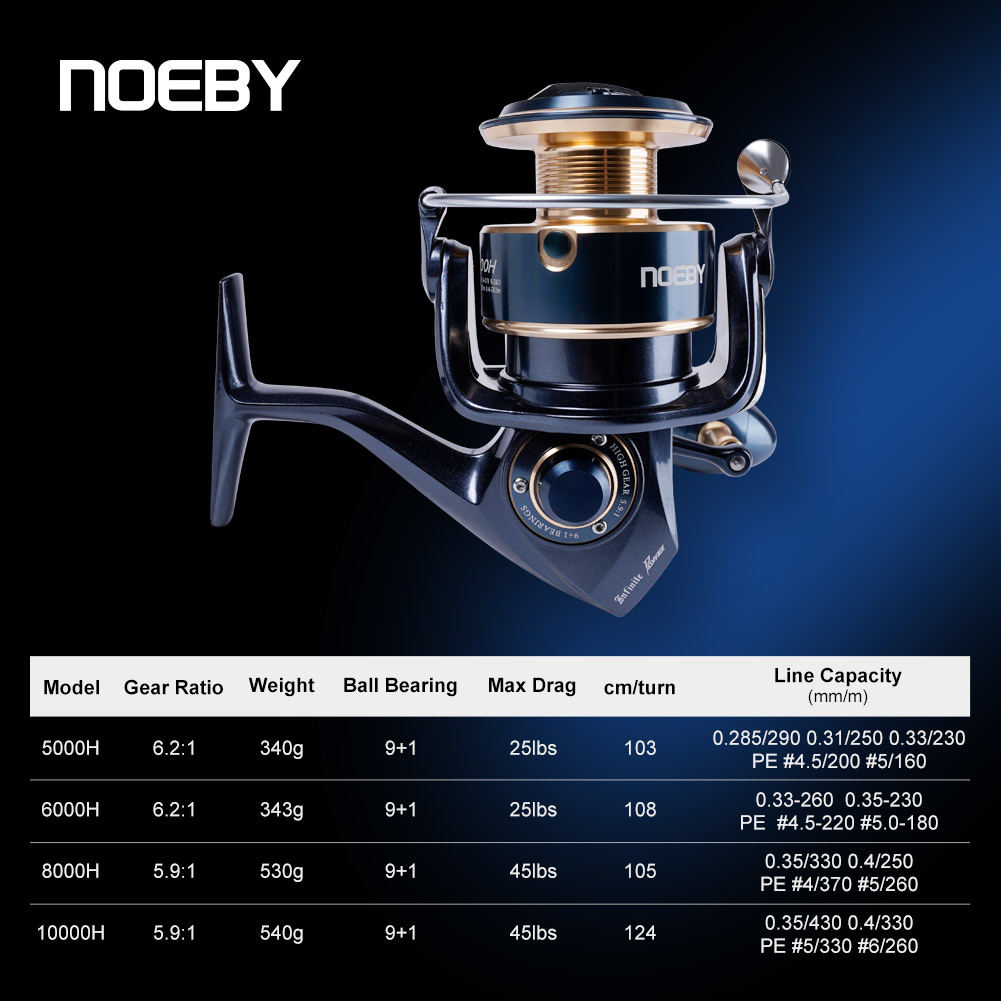 Moulinet de pêche à la ligne e - Daiwa Reel Bg avis et prix